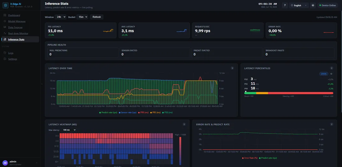 X-Edge AI — Inference Stats screen