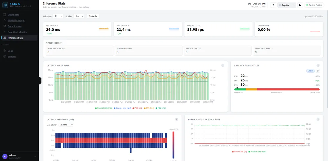 X-Edge AI — Inference Stats screen