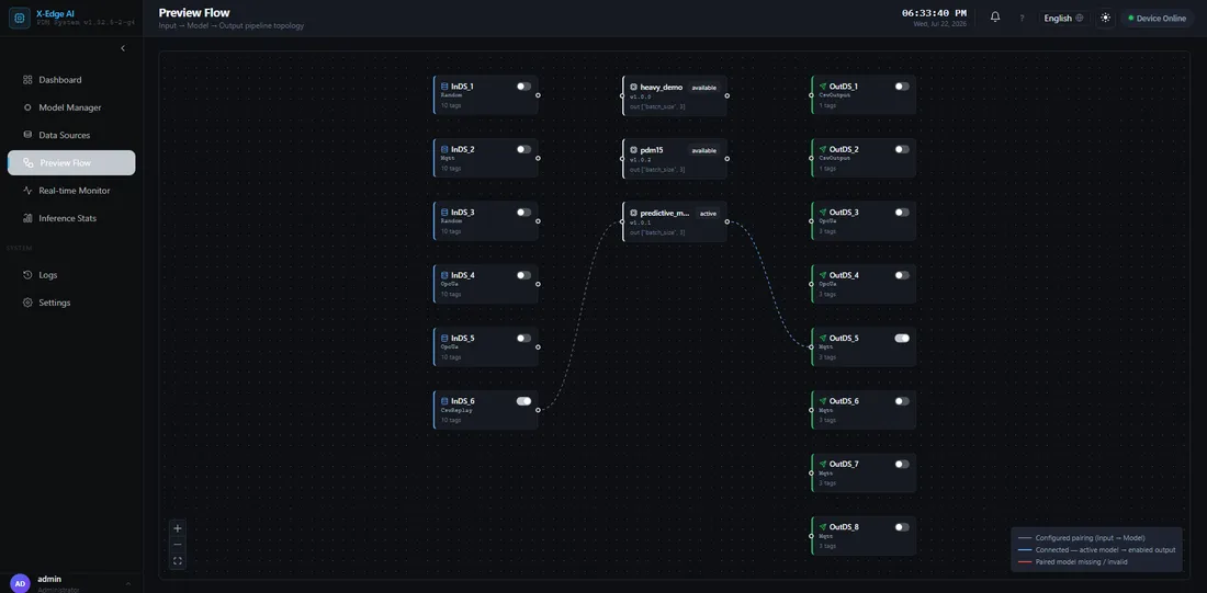 Preview Flow canvas showing input datasources, models, and output datasources connected as a live pipeline graph