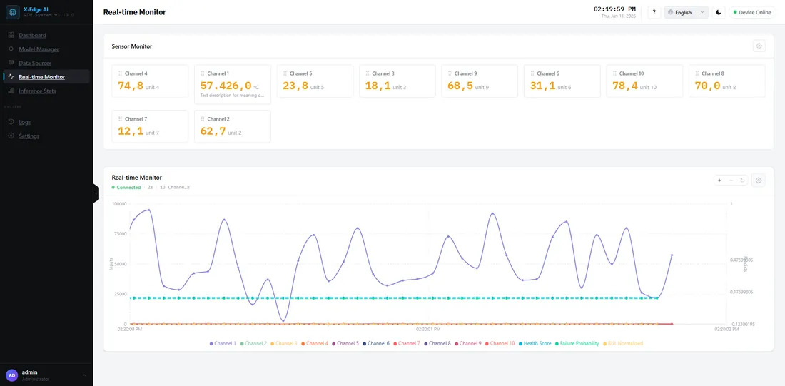 X-Edge AI — Real-time Monitor screen